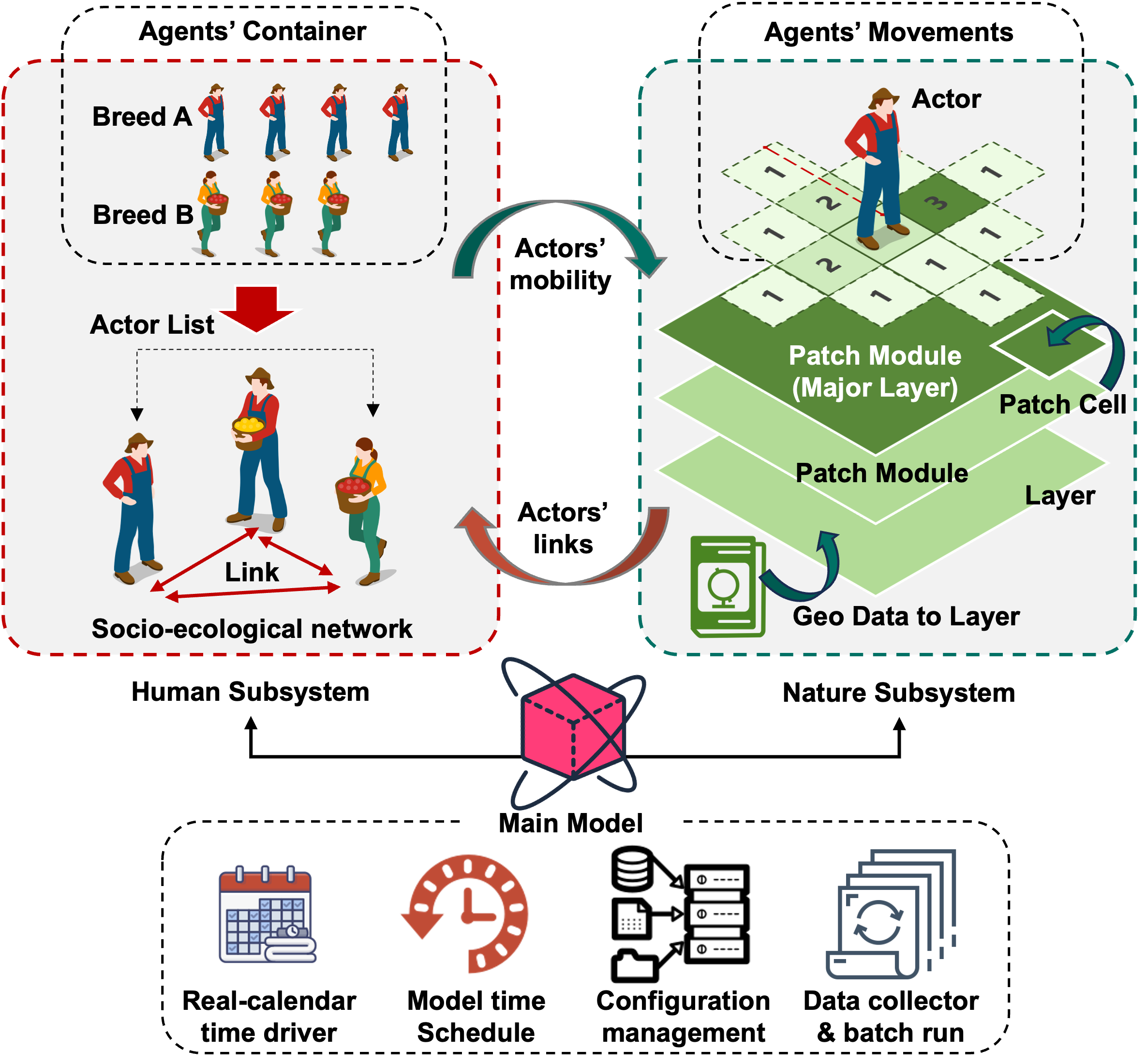 Absespy: An Agent-based Modeling Framework For Social-ecological 